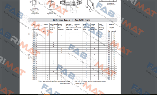 product