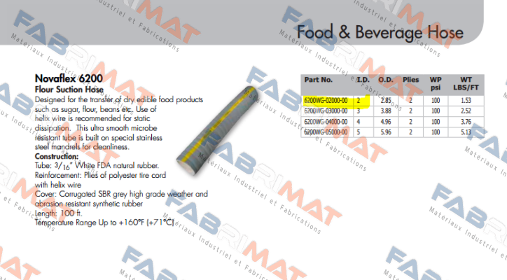product