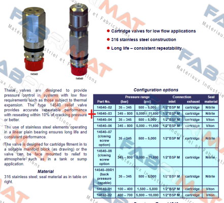 product
