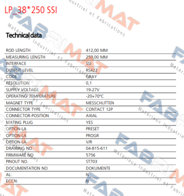 product
