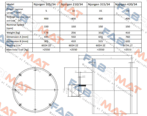 Njorgen 210/34 Mecc Alte