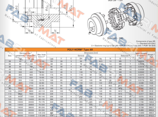 POLY-NORM 260 AR KTR