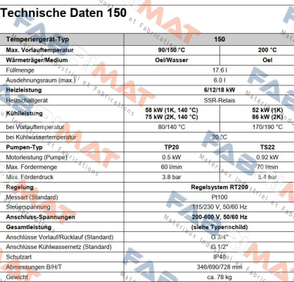 G-150-0014/150/6/TS22H/1K-RT200 Regloplas