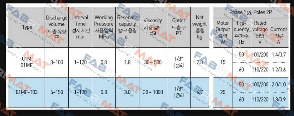 control board for AMGP-01MF A-Ryung