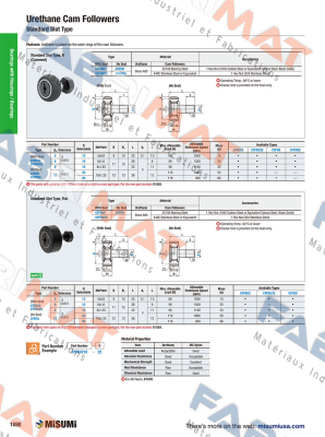 CFFRR10-22 Misumi