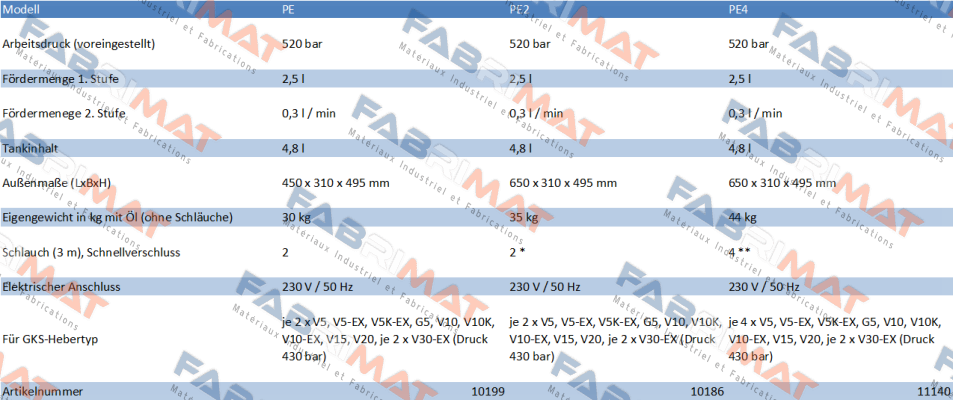 13591 / PE2 GKS-Perfekt