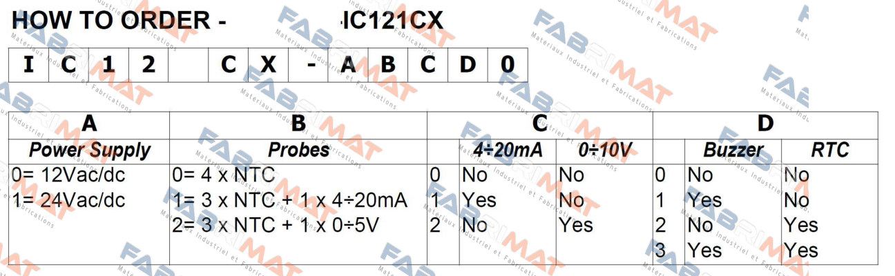 IC121CX-11130 Dixell
