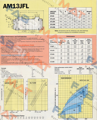 AM 13 JFL 24 D (Id. No. 45317-3441) Serck