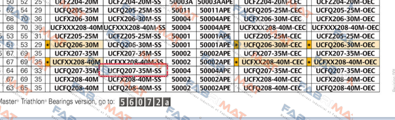 UCFQ207-35M-SS System Plast