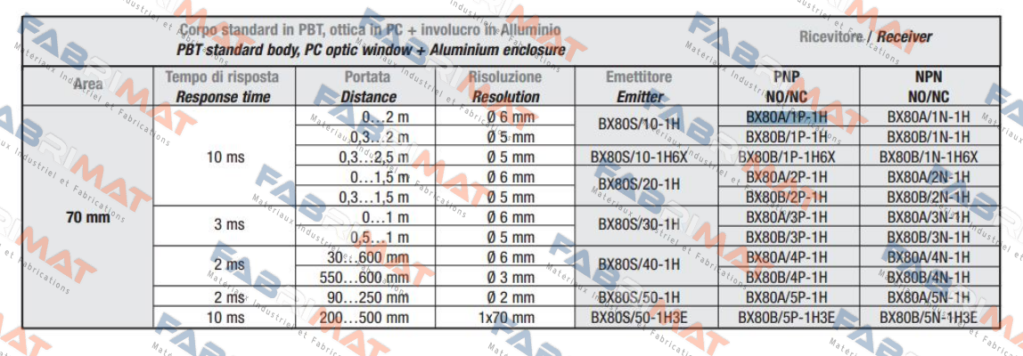 FARS/BP-1E Micro Detectors / Diell (now Datasensing)