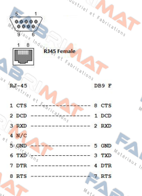 319016 Opengear