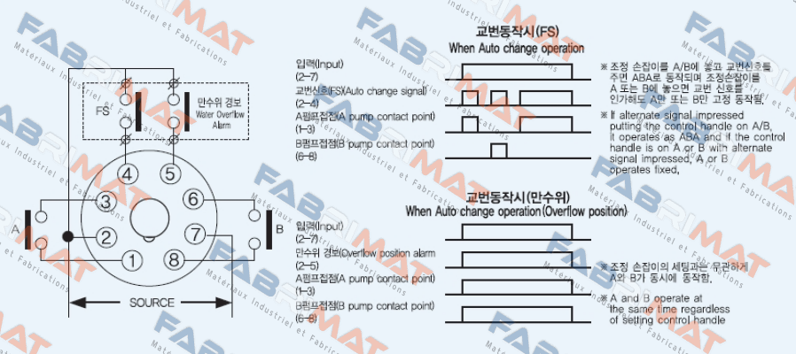 YS ACC-2S YongSung Electric